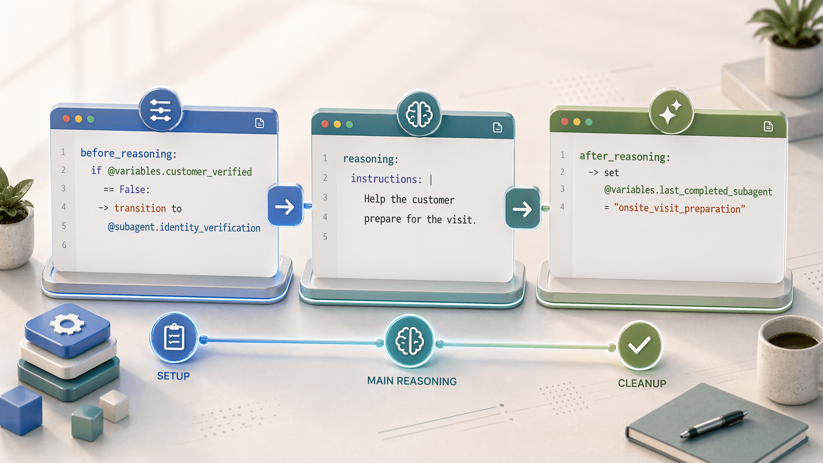 Before and After Reasoning hero