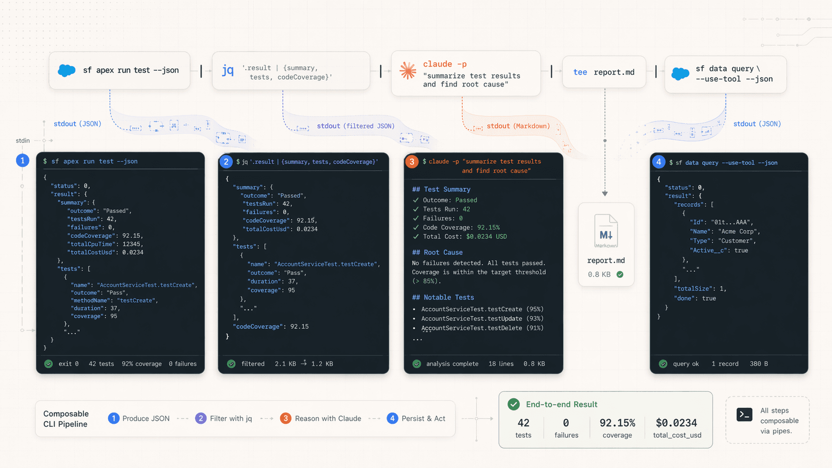 CLI Composition hero
