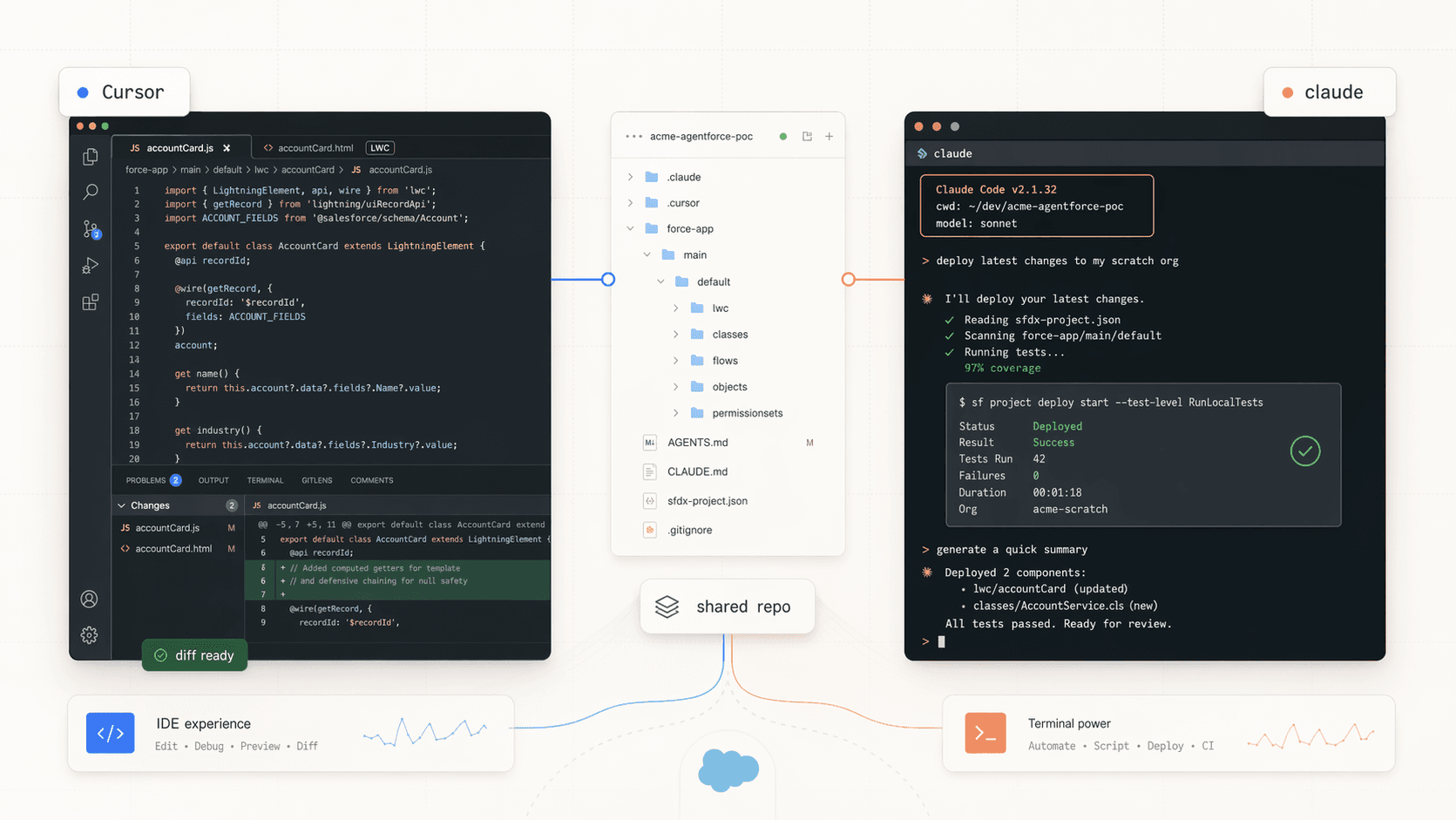 Cursor vs Claude Code hero