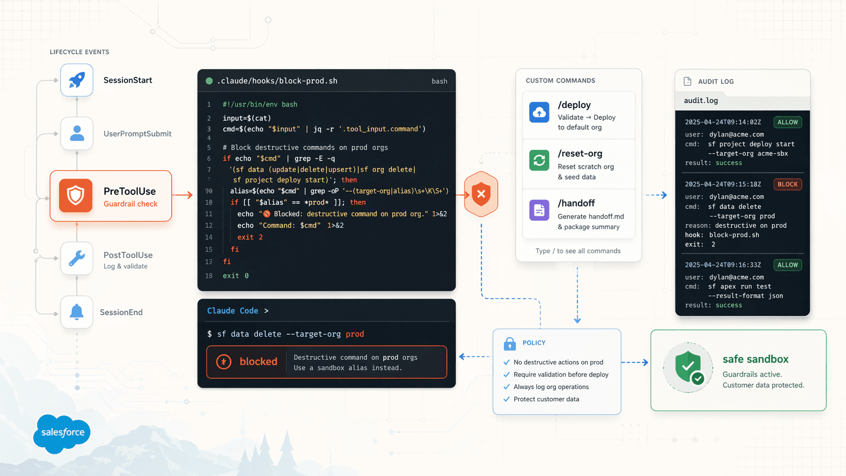 Hooks and Custom Commands hero