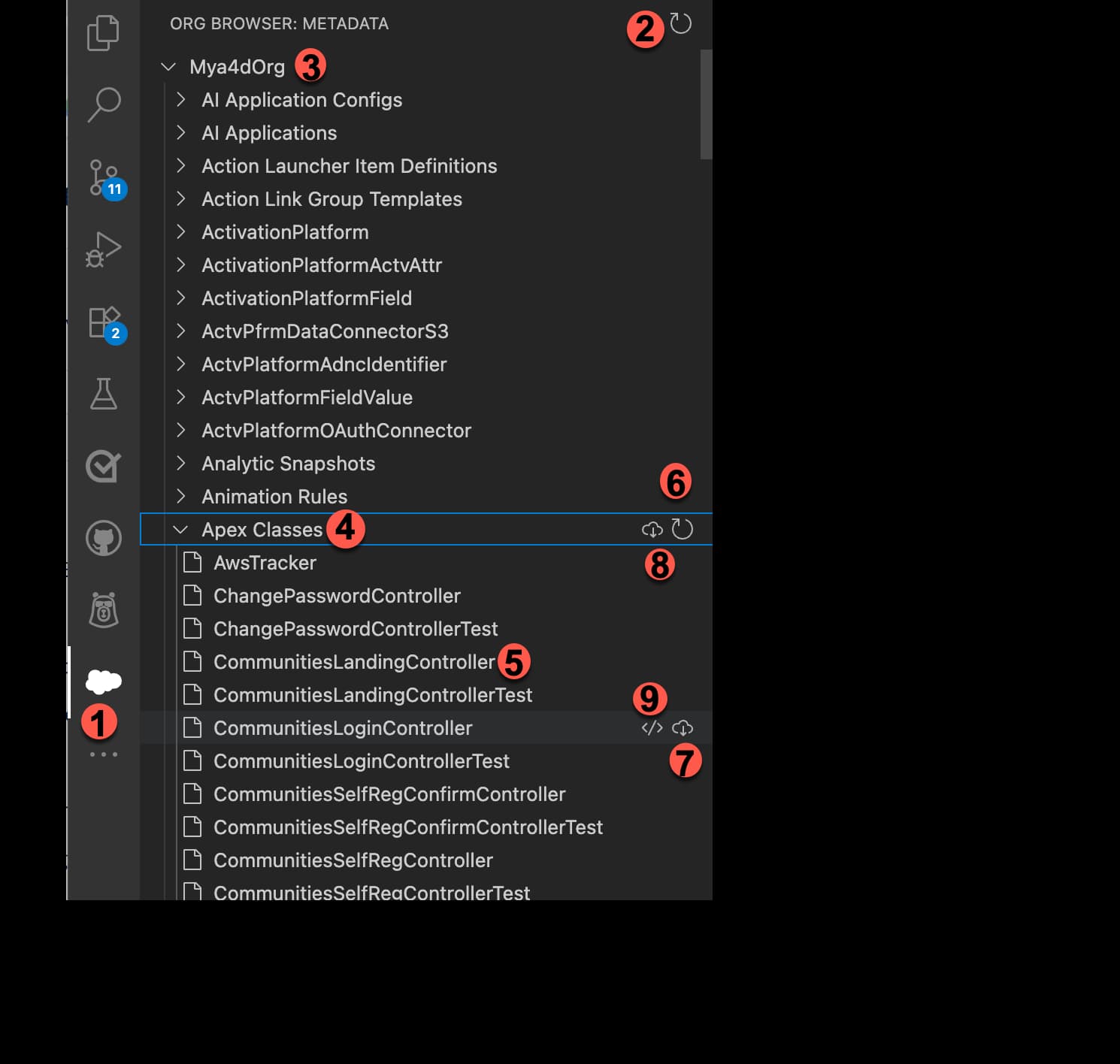 Org Browser Overview